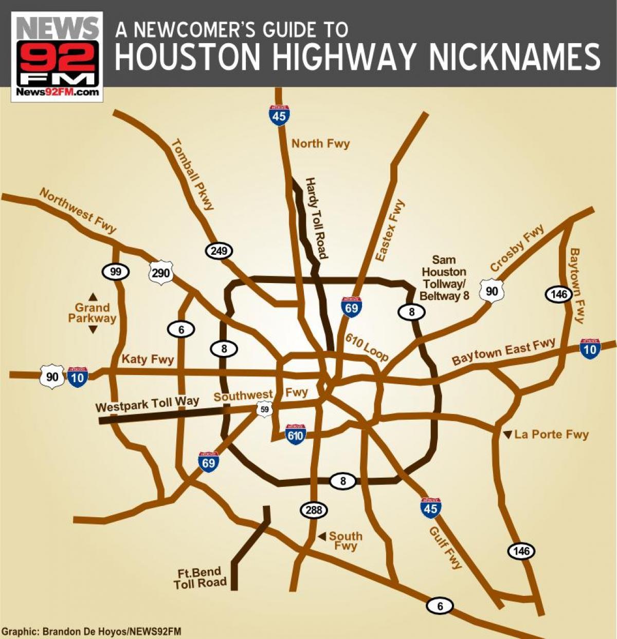 map of Houston highways